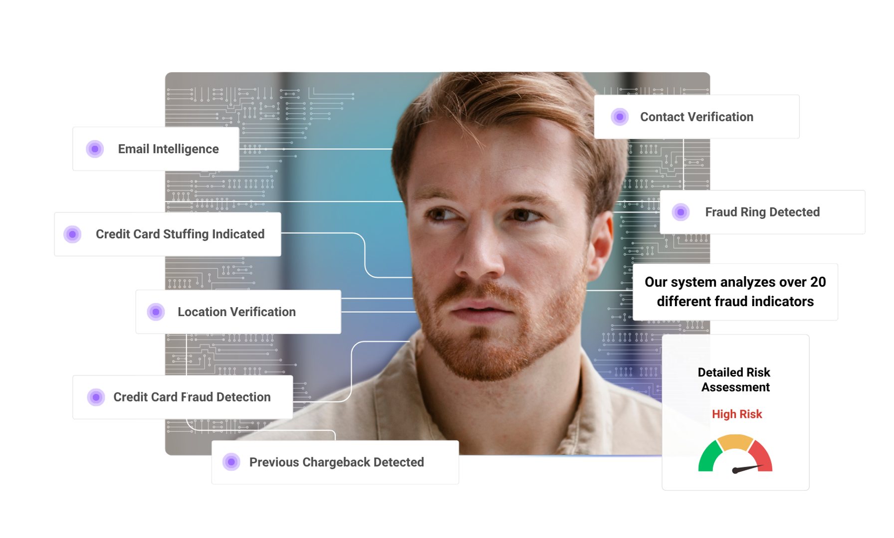 Prevent Booking Scams and Fraud