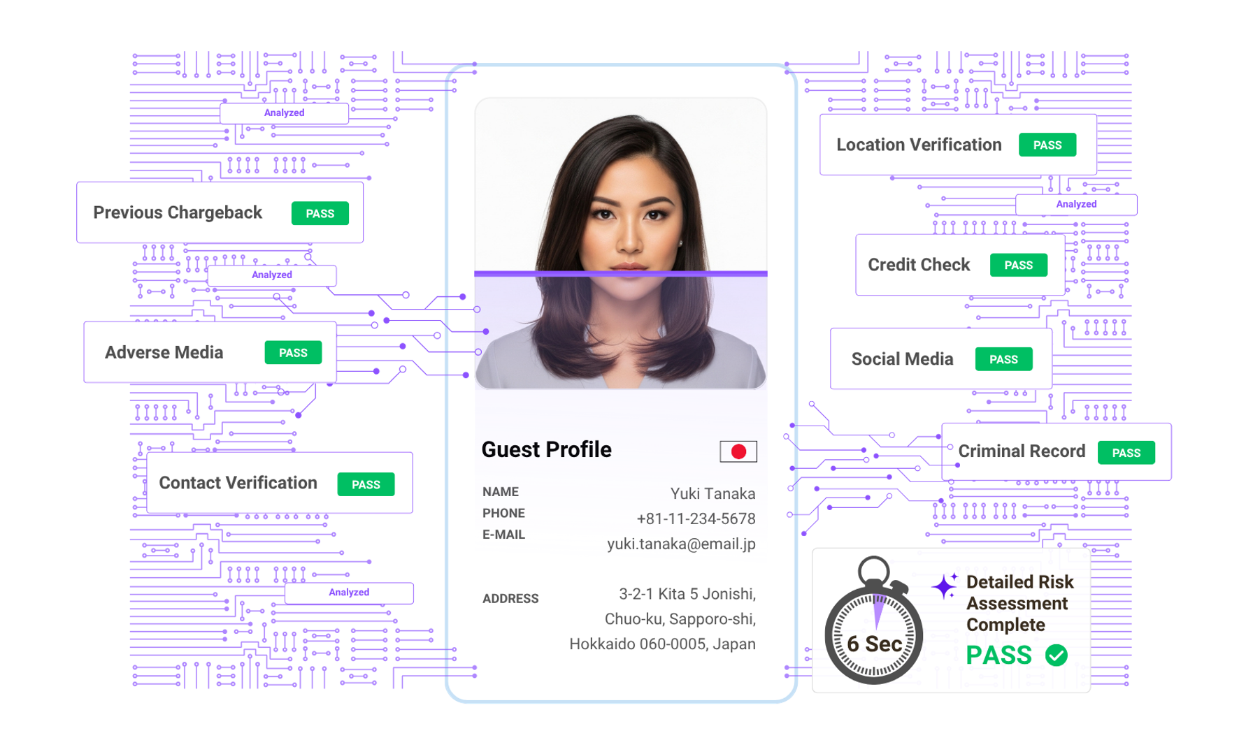 Your Risk Analysis Team